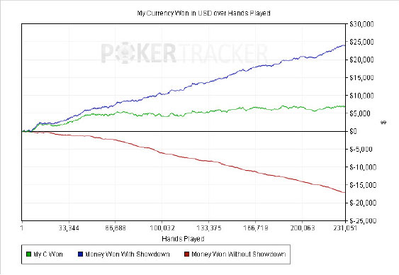 poker tracker 4 price